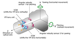 VR